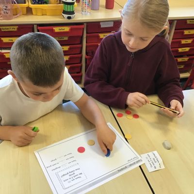 Creating equal groups